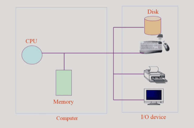 system structure 1