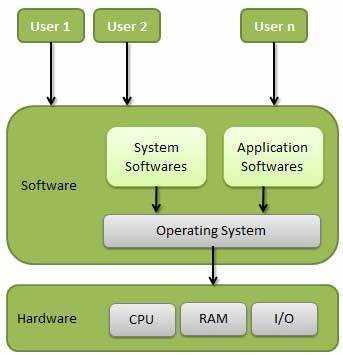 os_concept