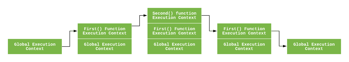 execution stack