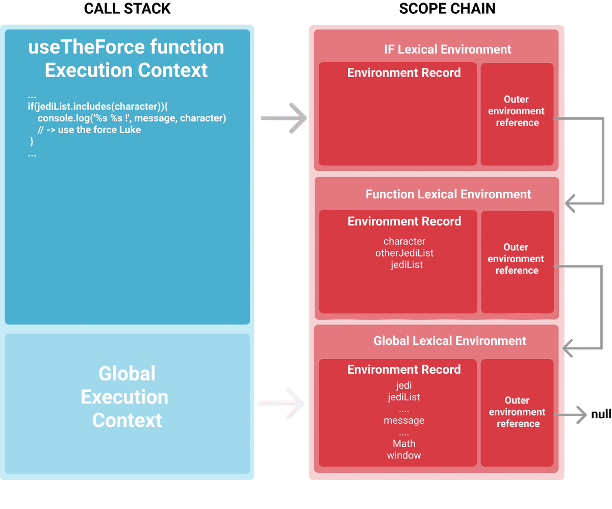 execution stack