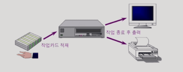 batch_processing