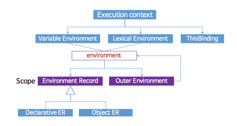 execution stack