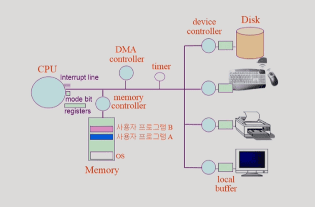 system structure 2